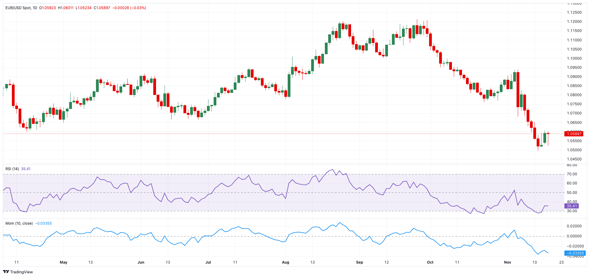 欧元区制造业接近荣枯线!7月PMI升至49.8创三年新高