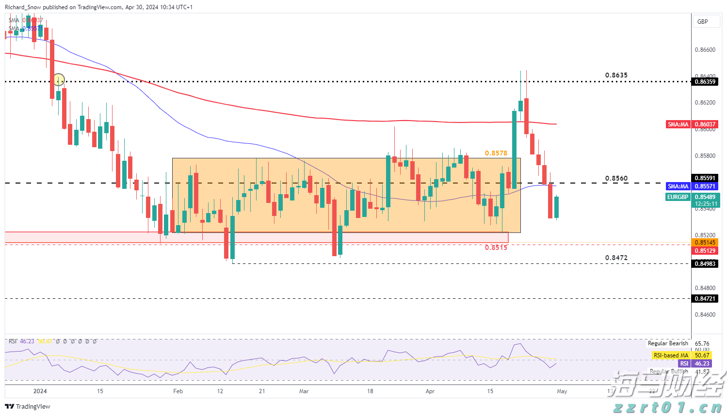 Sea（SE.US）市值接近星展集团，东南亚龙头地位争夺再起