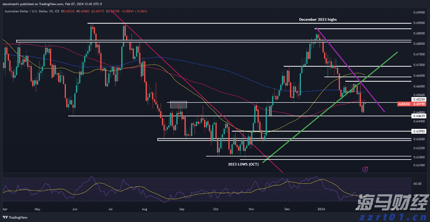 克而瑞：65家典型房企7月融资总额486.26亿元，单月融资再创新高