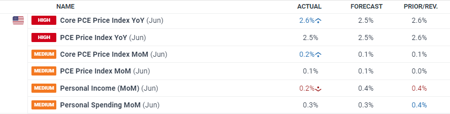 百时美施贵宝(BMY.US)与贝恩资本共同成立新生物制药公司,以研发自身免疫性疾病疗法