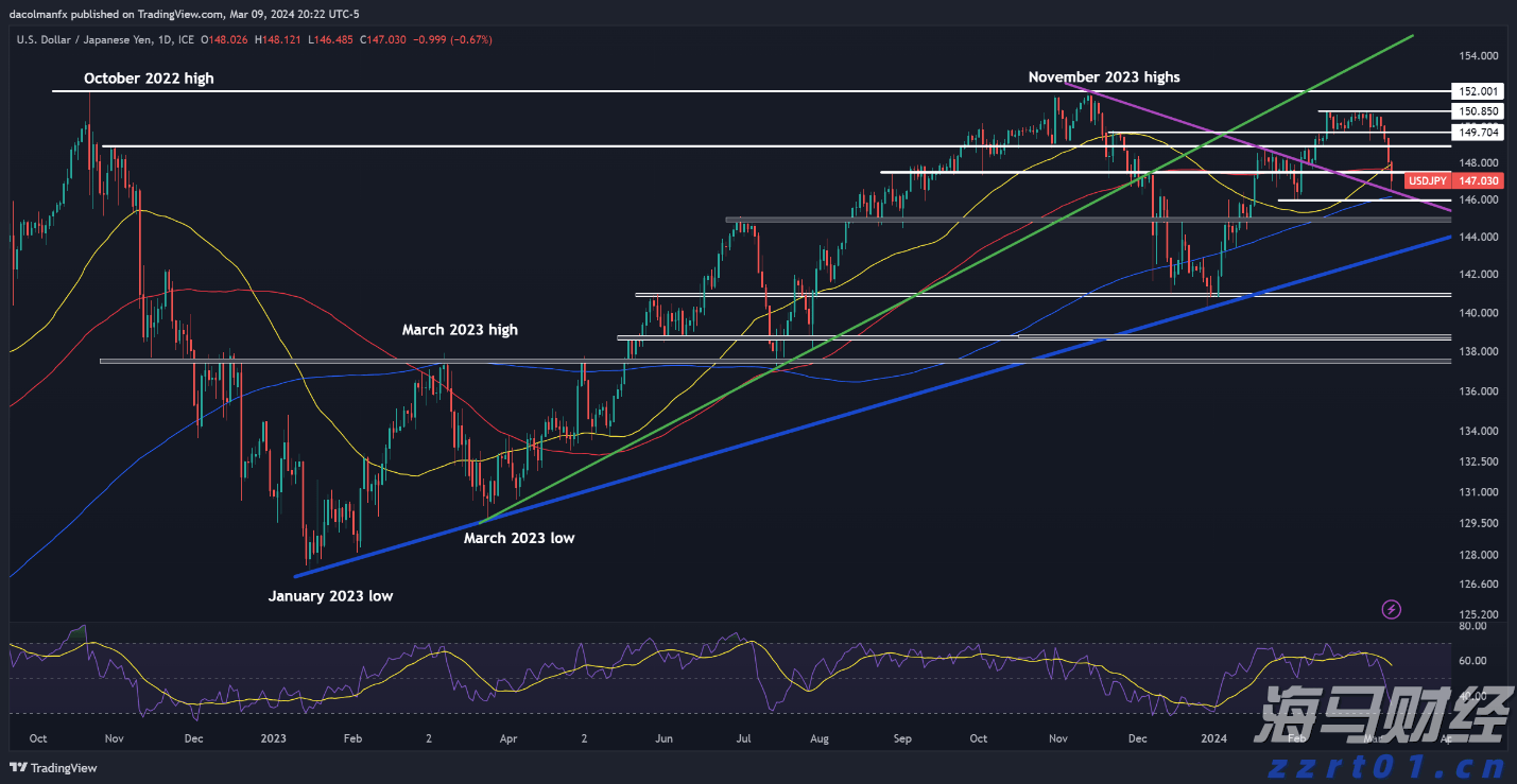 世运会技巧女子集体夺冠！中国队收获第四金