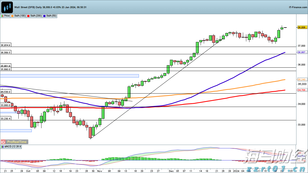 乐信(LX.US)发布2025年第二季度财报,营收达35.9亿元,利润连续5个季度增长,消费场景交易显著提升