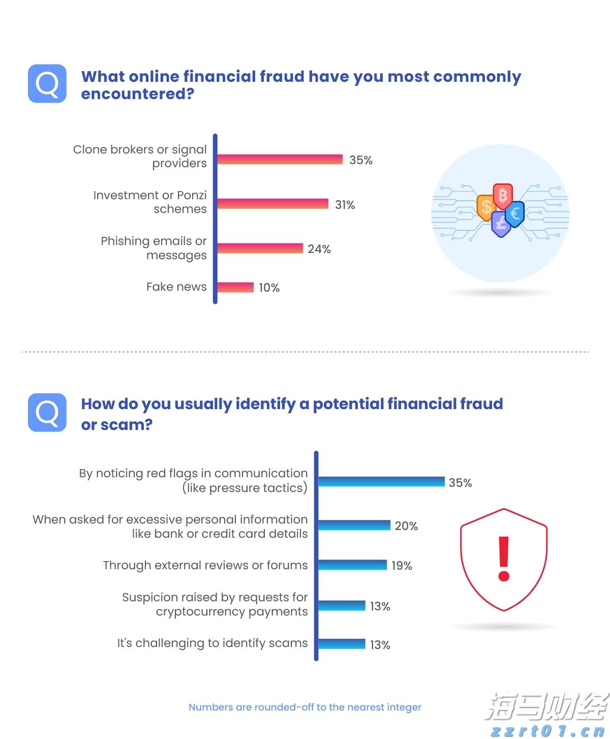 陈艺文、陈佳包揽游泳世锦赛女子跳水三米板金银牌
