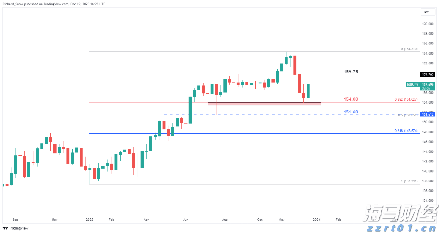 外资7月加速流入中国！大摩：未来流入趋势有望再增强