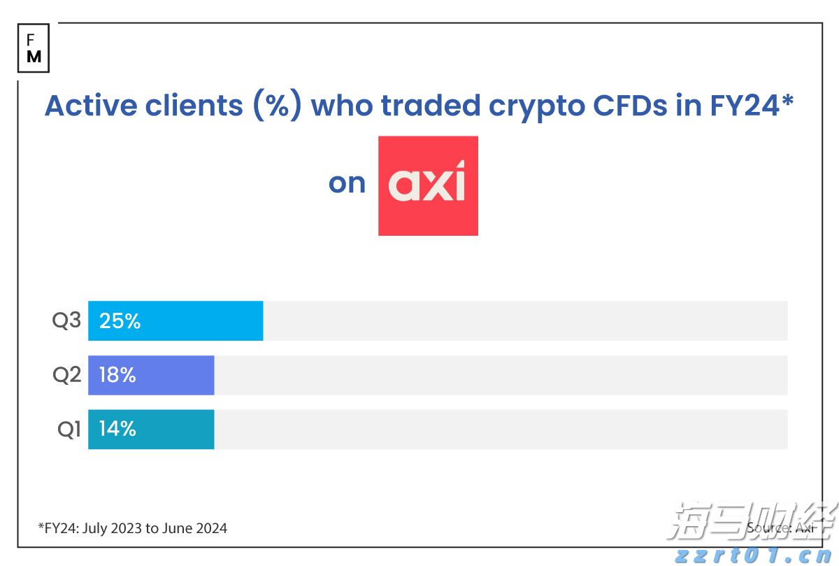 黄金交易逻辑重大转变!花旗罕见“空翻多”:非农“腰斩式下修”将黄金目标价提至3500美元