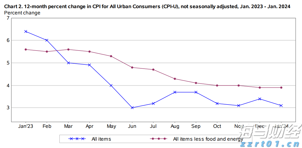 英国石油(BP.US)CEO：非欧佩克石油供应2026年初将达峰值，需求持续强劲