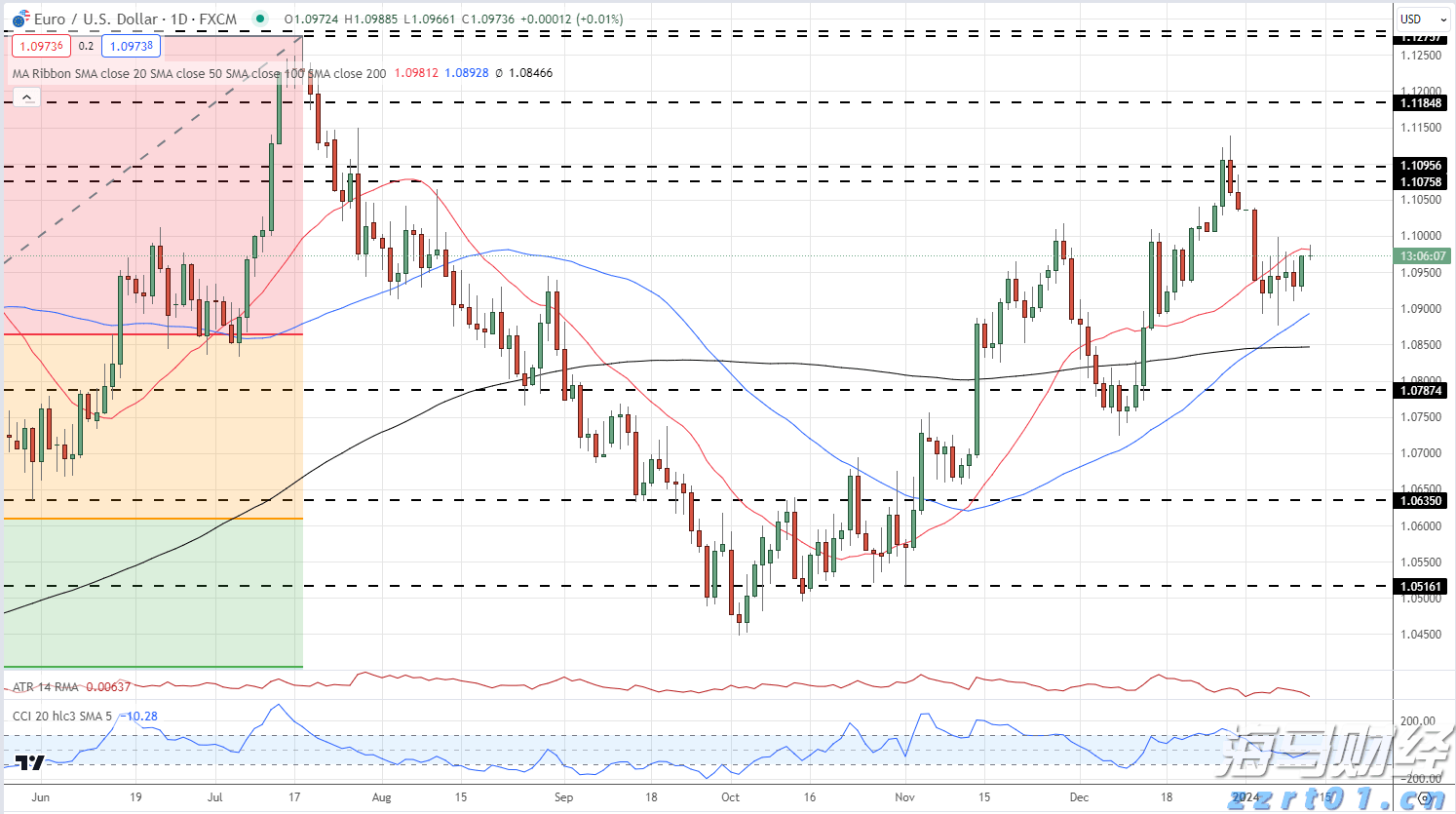 财报季来临!瑞银关注“AI+数字广告”,看好Applovin与Trade Desk的潜力