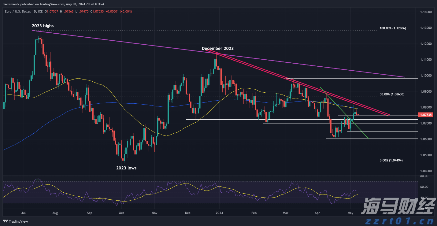 A股午评 | 创业板指半日涨0.92% 医药股再度爆发 半导体赛道强势