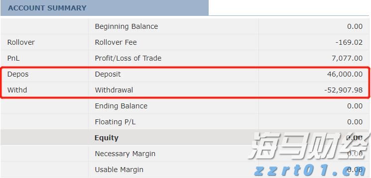 恒指牛熊街货比(77:23)︱8月1日