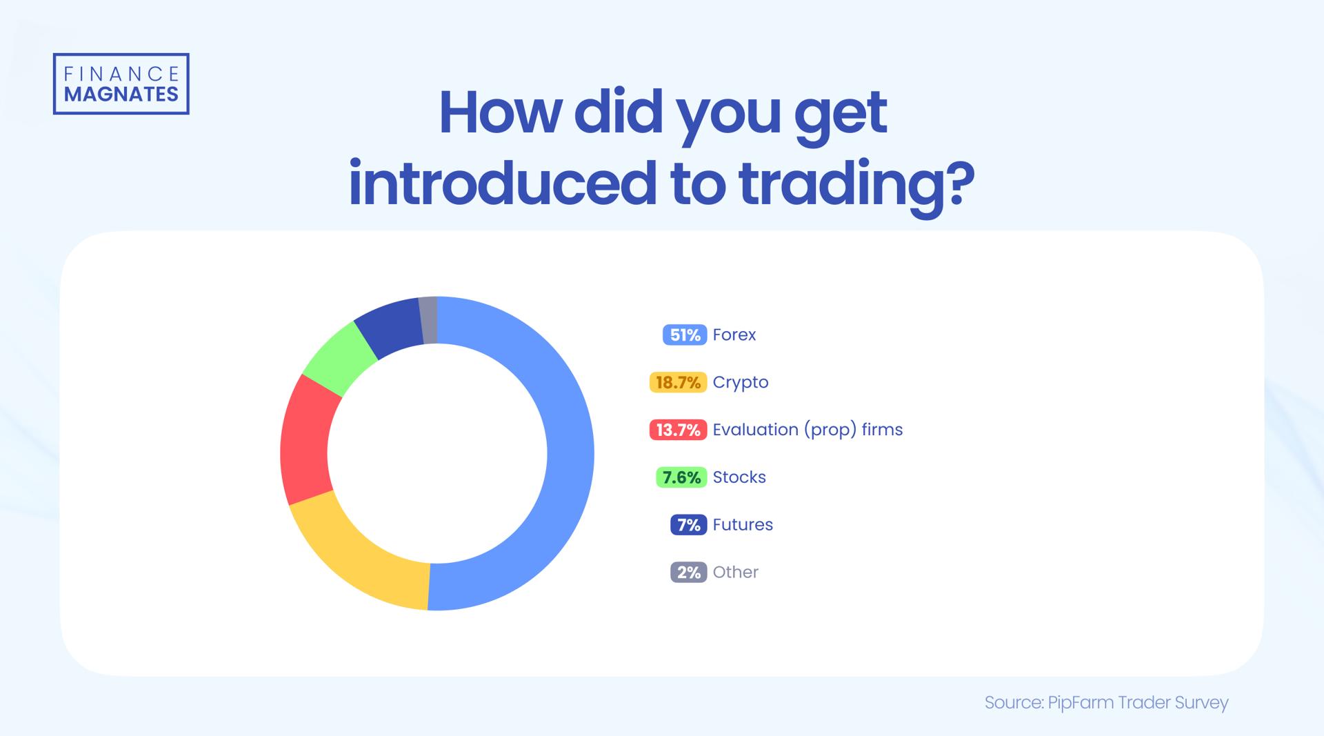 不仅仅是比特币！企业正悄然增持以太坊