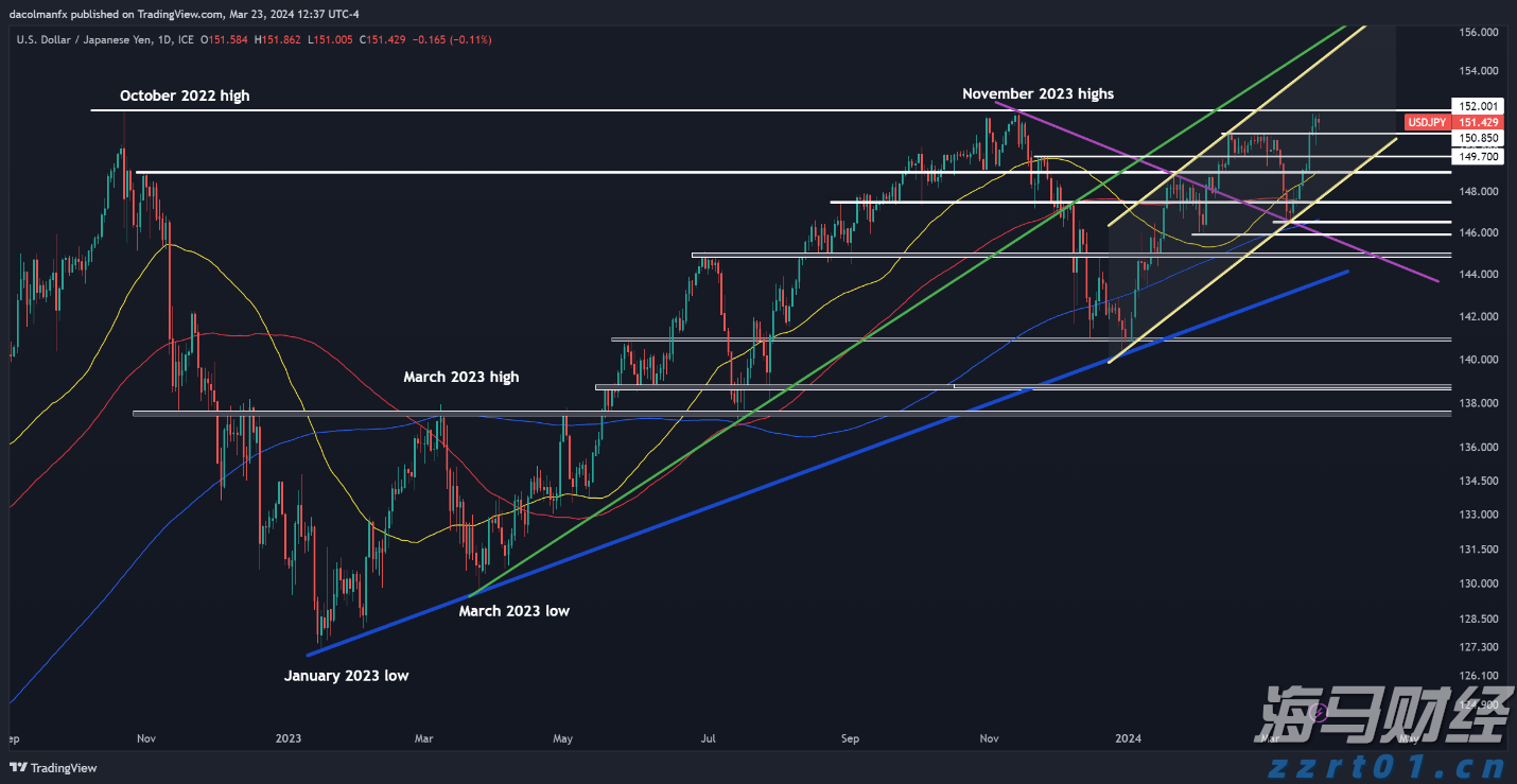 英伟达要求部分零部件供应商暂停生产H20芯片，外交部回应