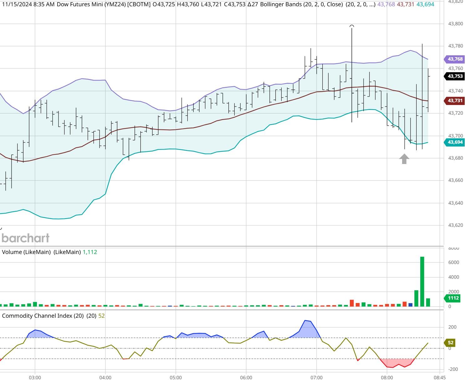 美股前瞻 | 三大股指期货全面上涨，美欧达成15%关税协议，“超级周”来临