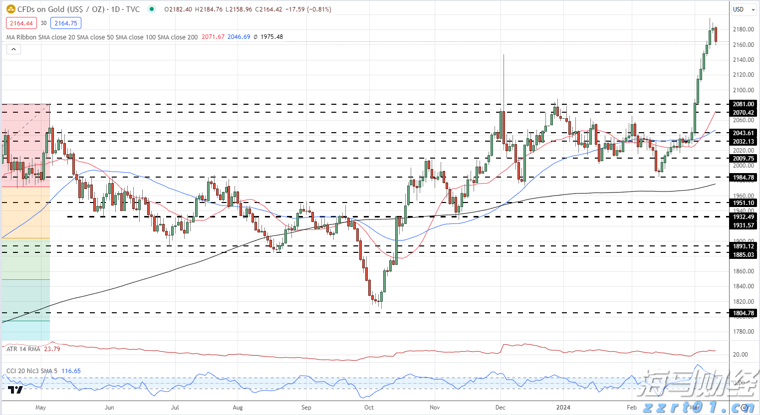 重构年金时空价值 泰康鑫利年年让财富活起来