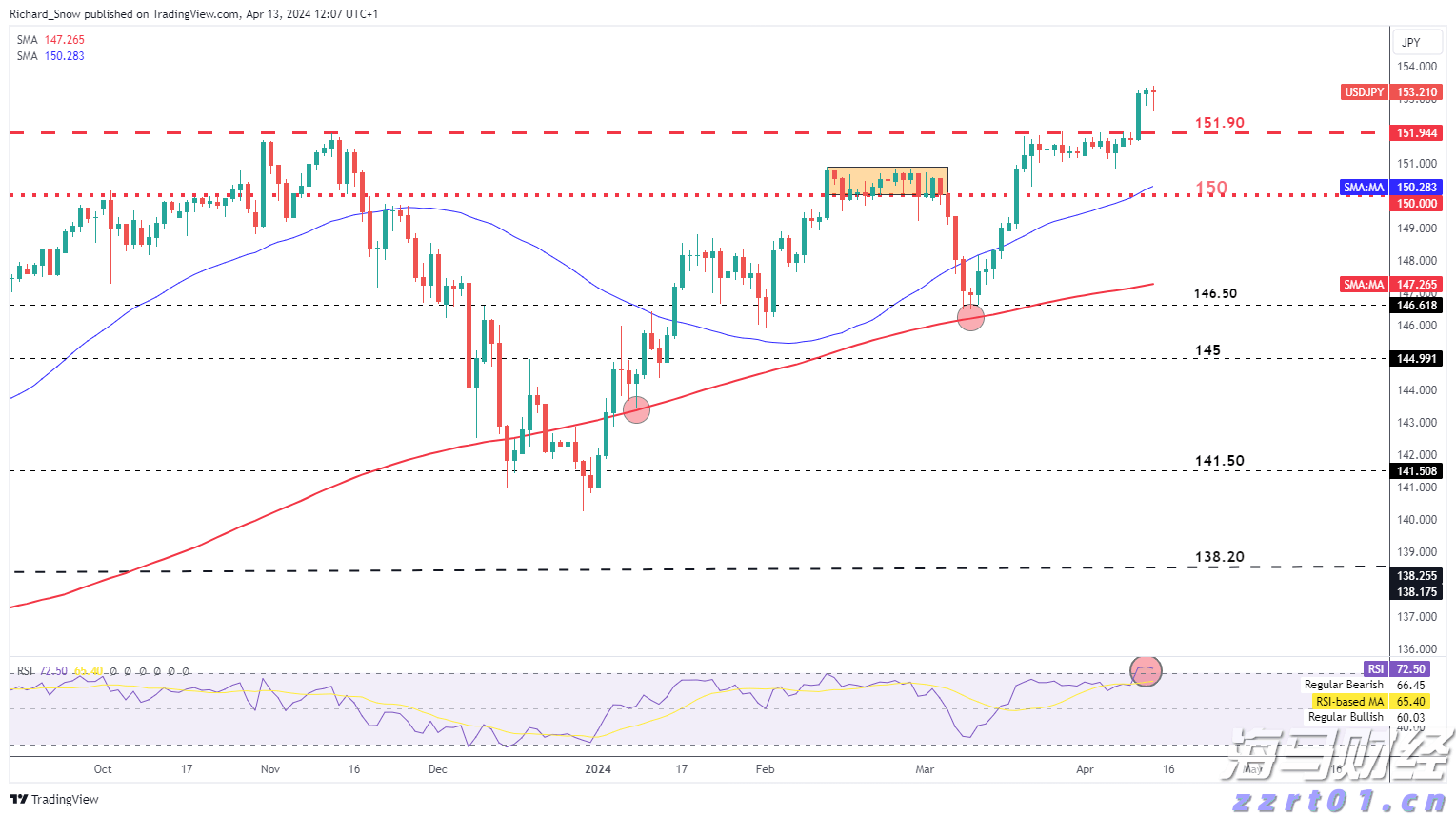 美国7月CPI等经济数据本周重磅来袭！美联储降息时间表或被重塑