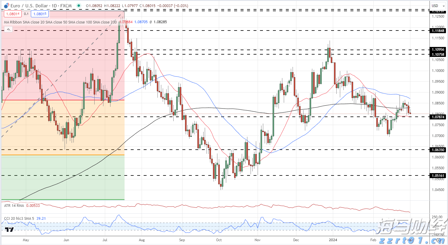 《大空头》原型Q2完美踏准节奏：“抄底”美股，空翻多押注中概股，与巴菲特“默契”看涨联合健康(UNH.US)