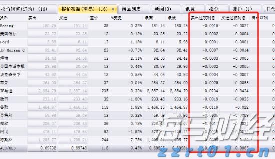 A股午评 | 沪指突破“924”行情高点 创指半日涨2.81% “牛市旗手”券商再发力