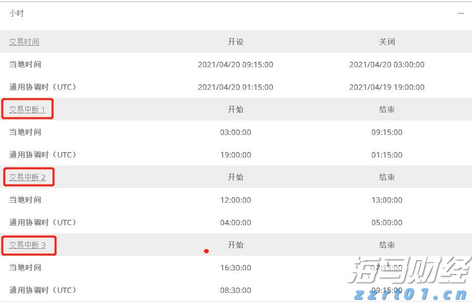 美国7月就业数据疲软助推美债上涨，美联储9月降息可能性加剧