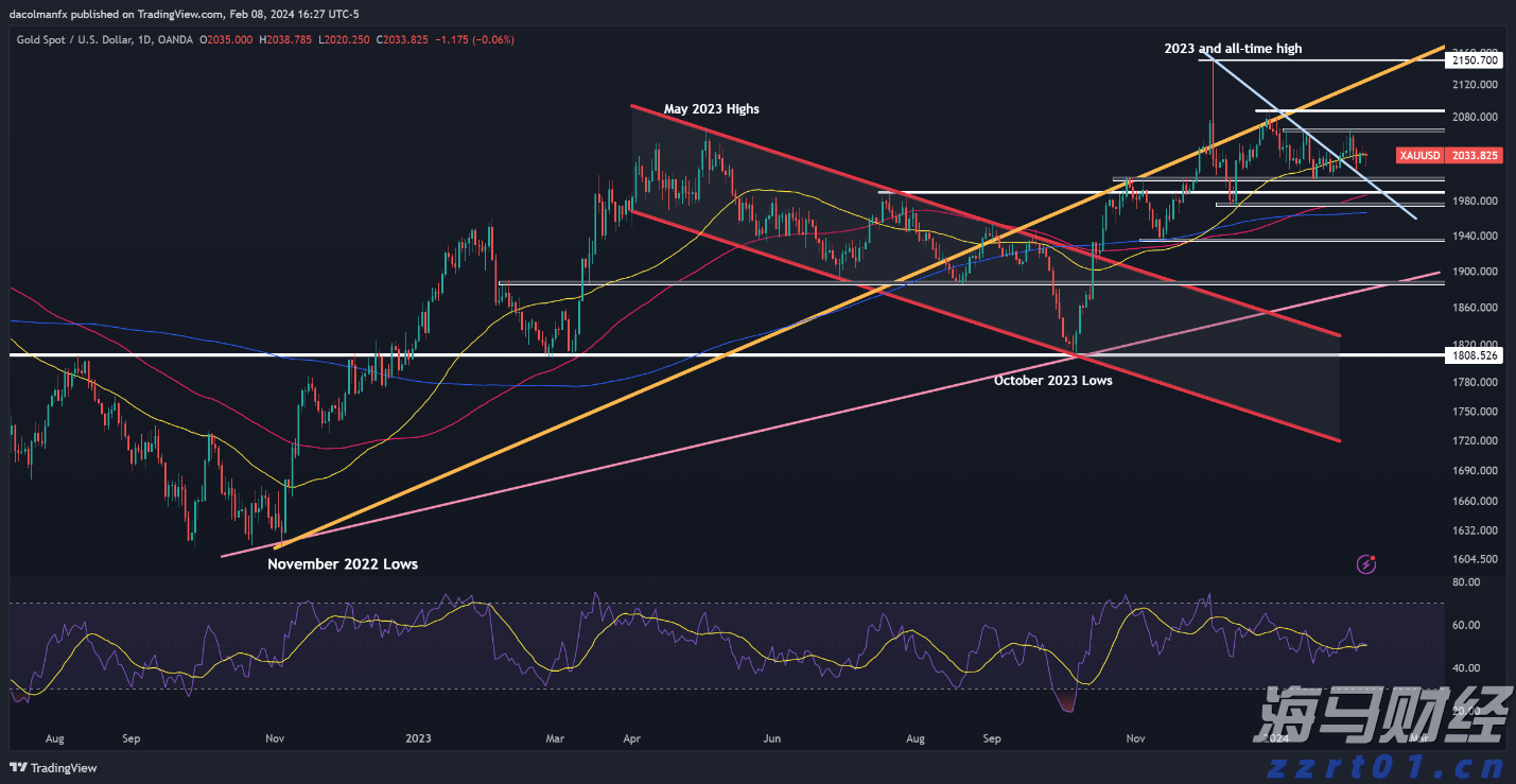 Shopify(SHOP.US) Q2 Revenue Beats Expectations with Strong Q3 Outlook, Stock Surges Pre-Market