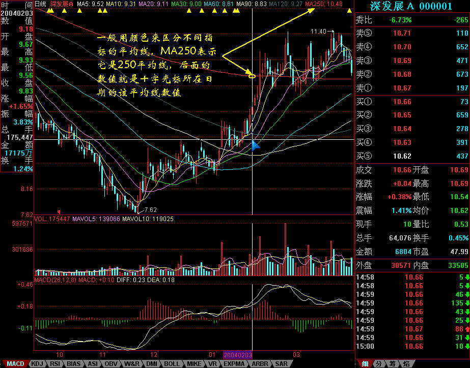 华尔街金融巨头进军“链上金融生态”,18万亿美元RWA代币化市场已启动
