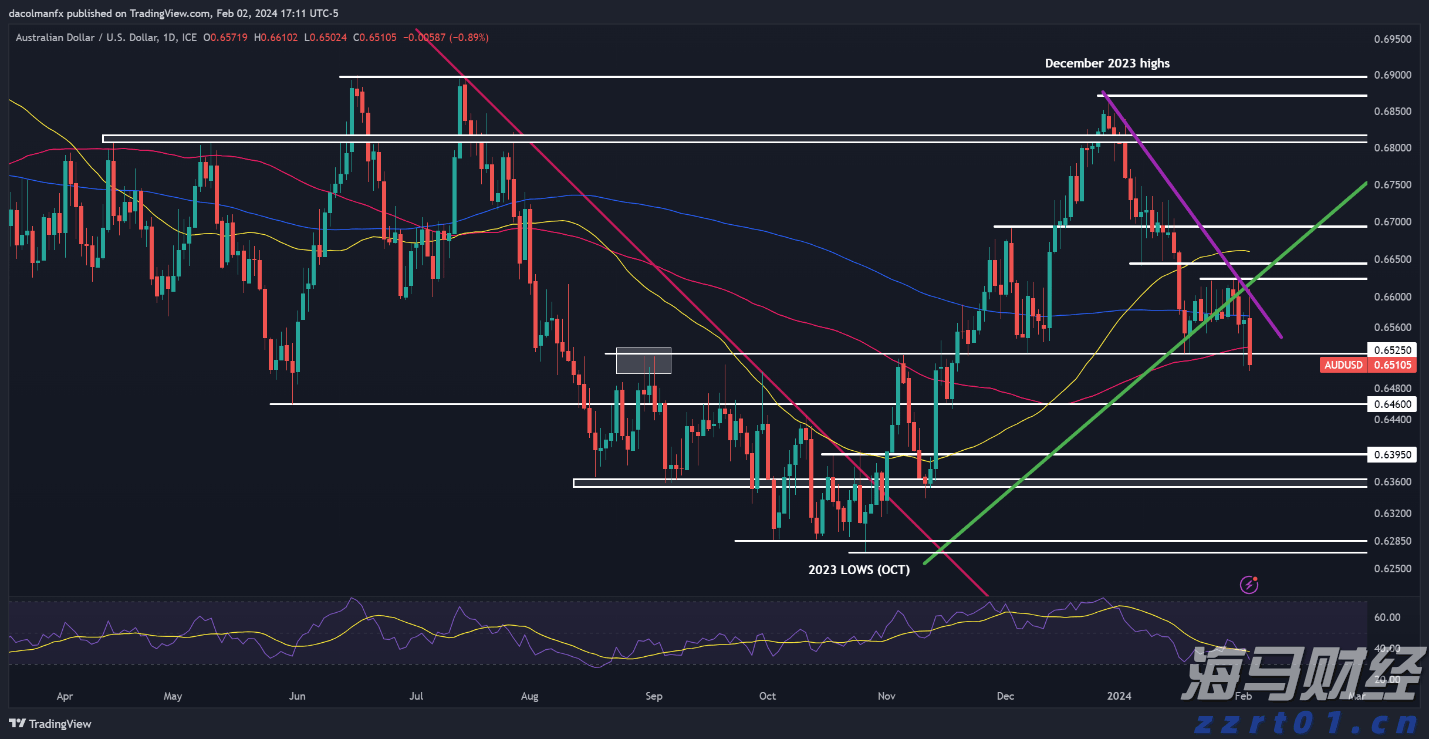 Trade Desk(TTD.US) Q2业绩发布后股价暴跌近40%,凯茜·伍德迅速增持超72.5万股