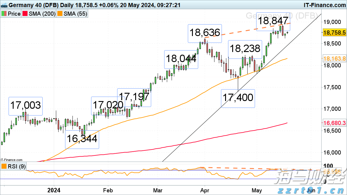 传统基金持续失去资金，比特币成为投资“救星”！过去一年获得22%超额收益