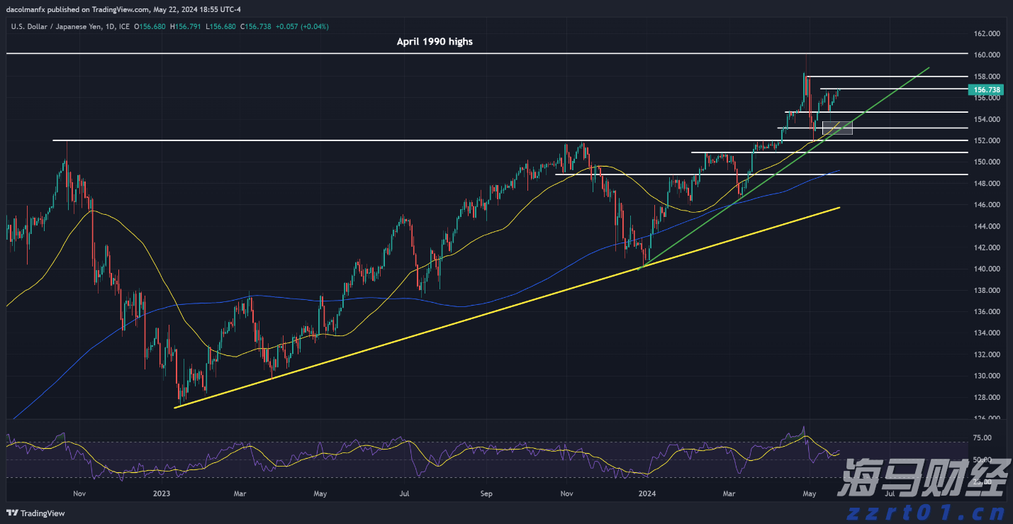 惠而浦(WHR.US)盘后大幅下跌!Q2业绩未达预期,全年盈利指引下调