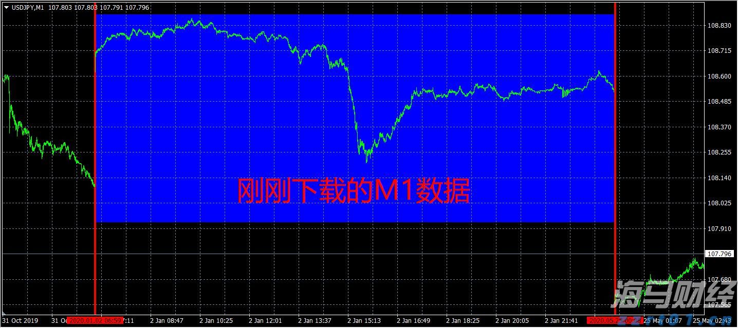 “童梦飞扬”联欢汇演举行