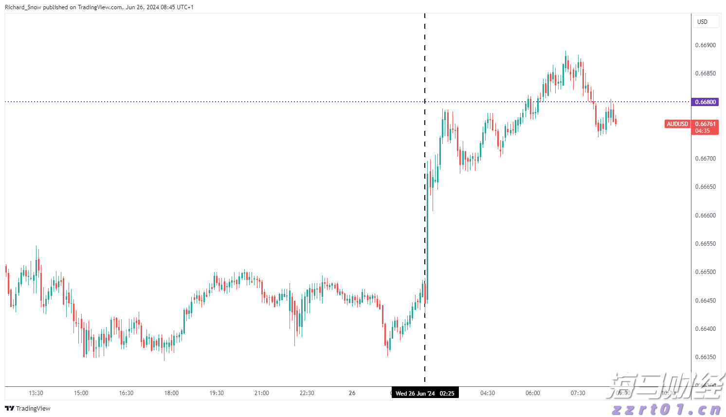 花旗：AI服务器需求回暖，上调超微电脑(SMCI.US)目标价至52美元