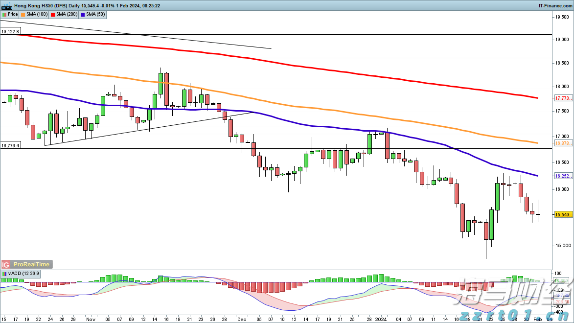 外资公募的调仓路径揭示了新趋势