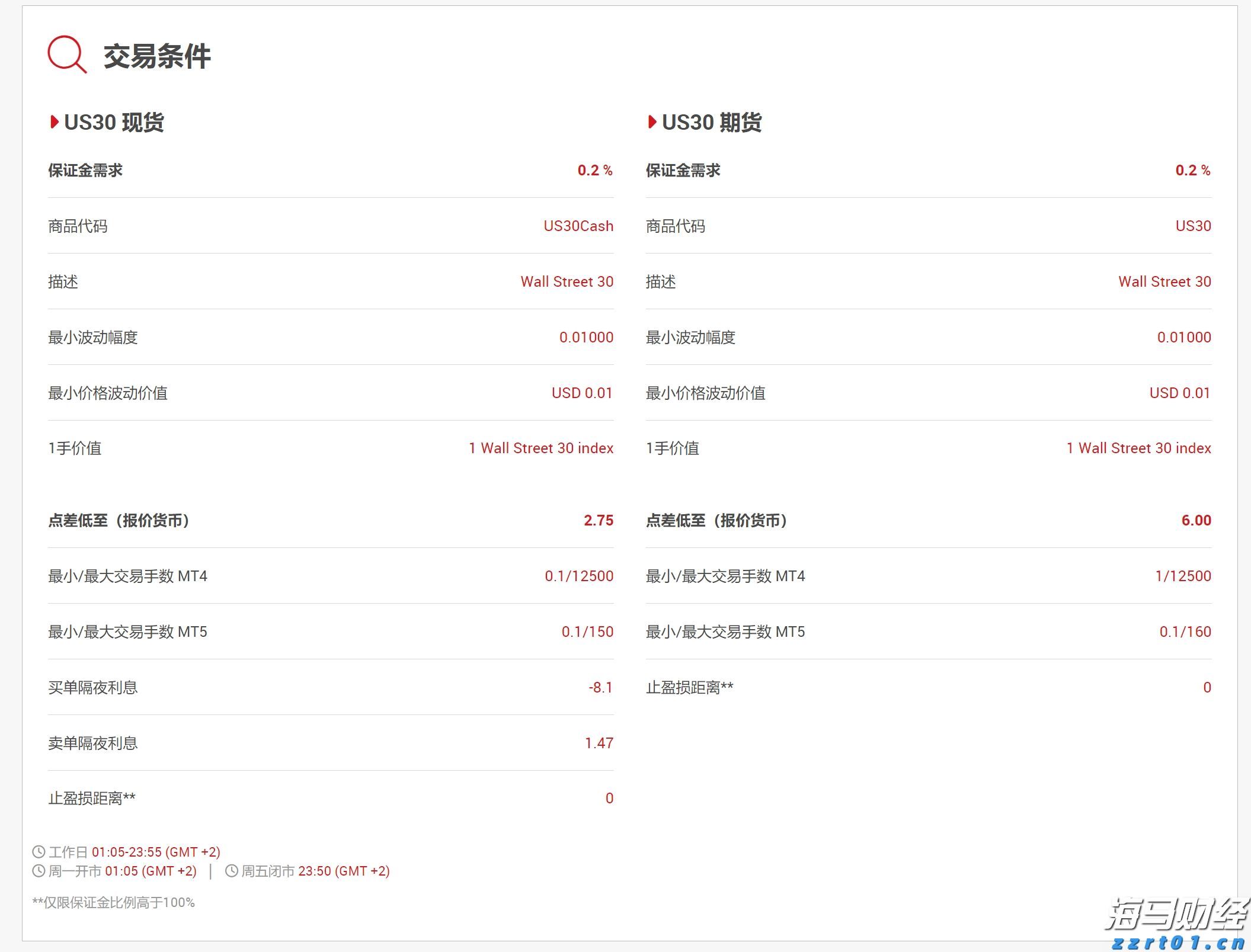 关税难以撼动豪车需求! 欧洲车企们被特朗普重创之际 法拉利(RACE.US)利润逆势增长