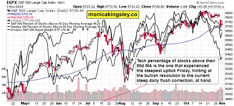 港股收盘(08.13) | 恒指收涨2.58% 科技、医药股全天强势 多只中报绩优股爆发