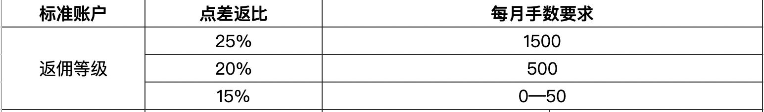 财政部、教育部修订《支持学前教育发展资金管理办法》