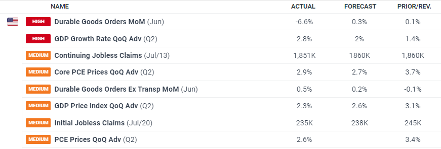 广东梅州大埔县一施工现场崩塌 致2名人员被困
