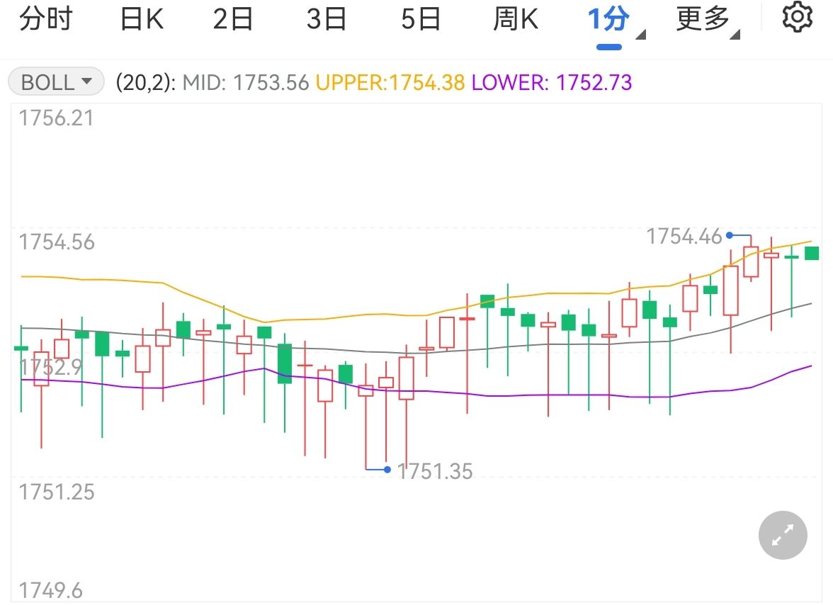 港股收盘(08.08) | 恒指收跌0.89% 有色、水泥股等活跃 中芯国际(00981)绩后领跌蓝筹