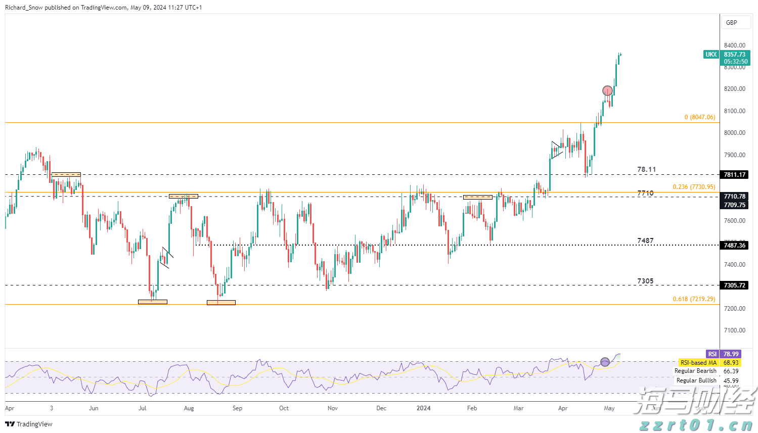 非农数据引发市场波动！美联储政策转向？全球市场反应与投资信号解析