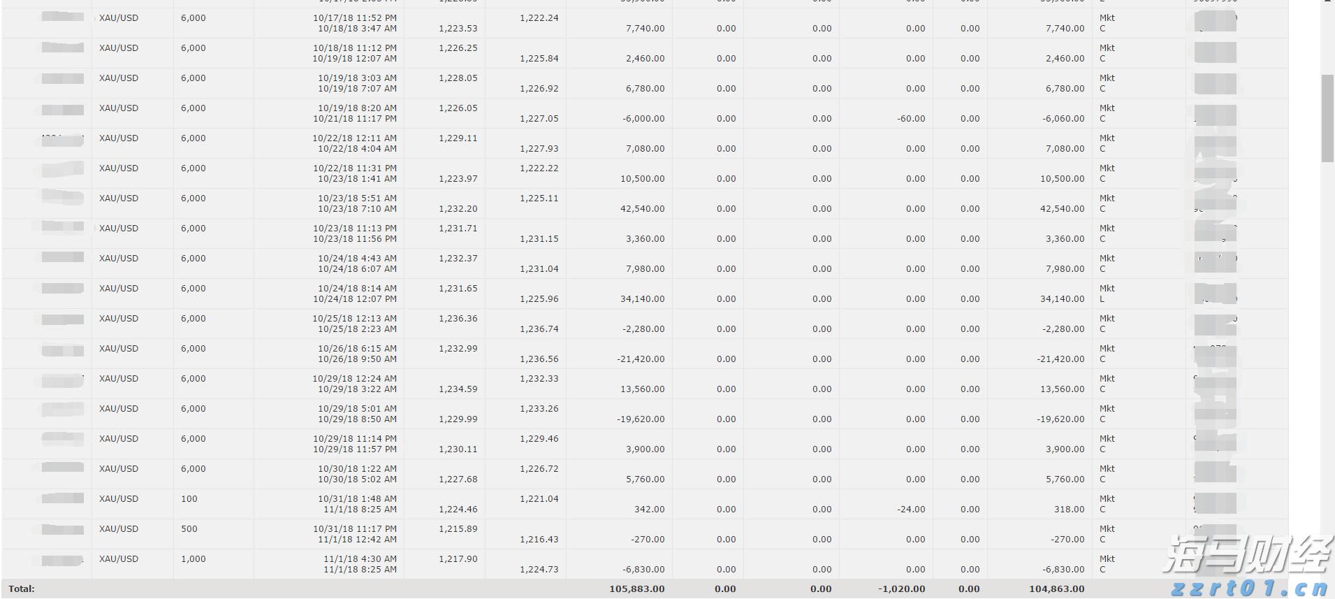 商务部：有信心、有底气继续推动外贸稳量提质